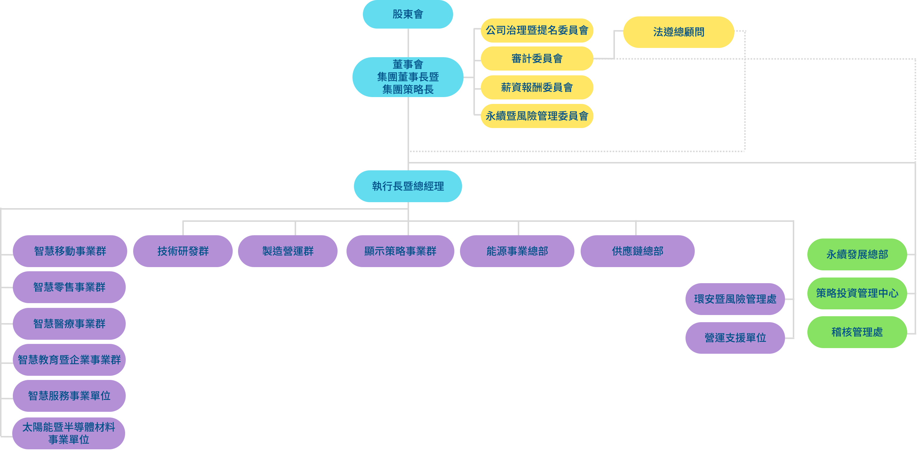 88858cc永利光電組織架構